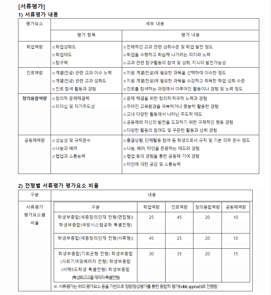 2024학년도 세종대학교 학생부종합전형 서류평가