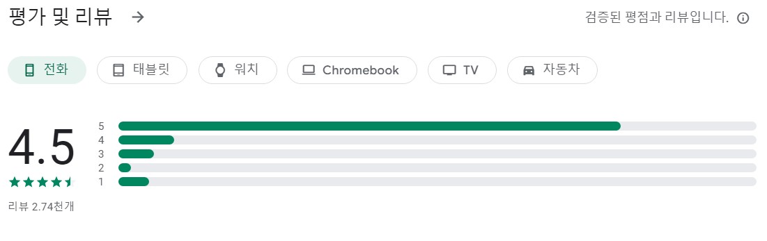 밀리그램앱 평가