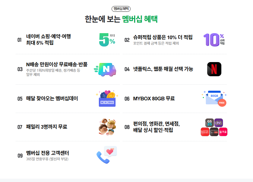 쿠팡 멤버십 무료 이용 방법, 공짜로 쓰는 꿀팁 정리