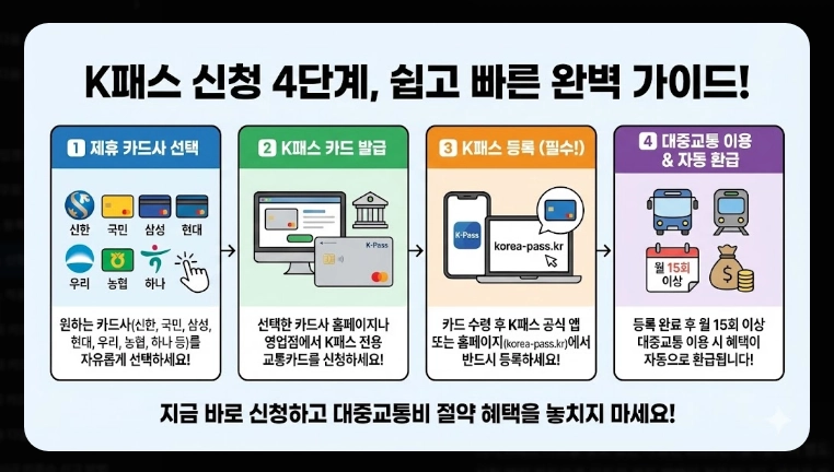 2026 K패스 신청 대상(제외, 조건, 지역)(+방법)