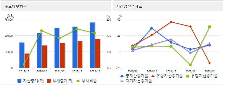 SKC 재무지표
