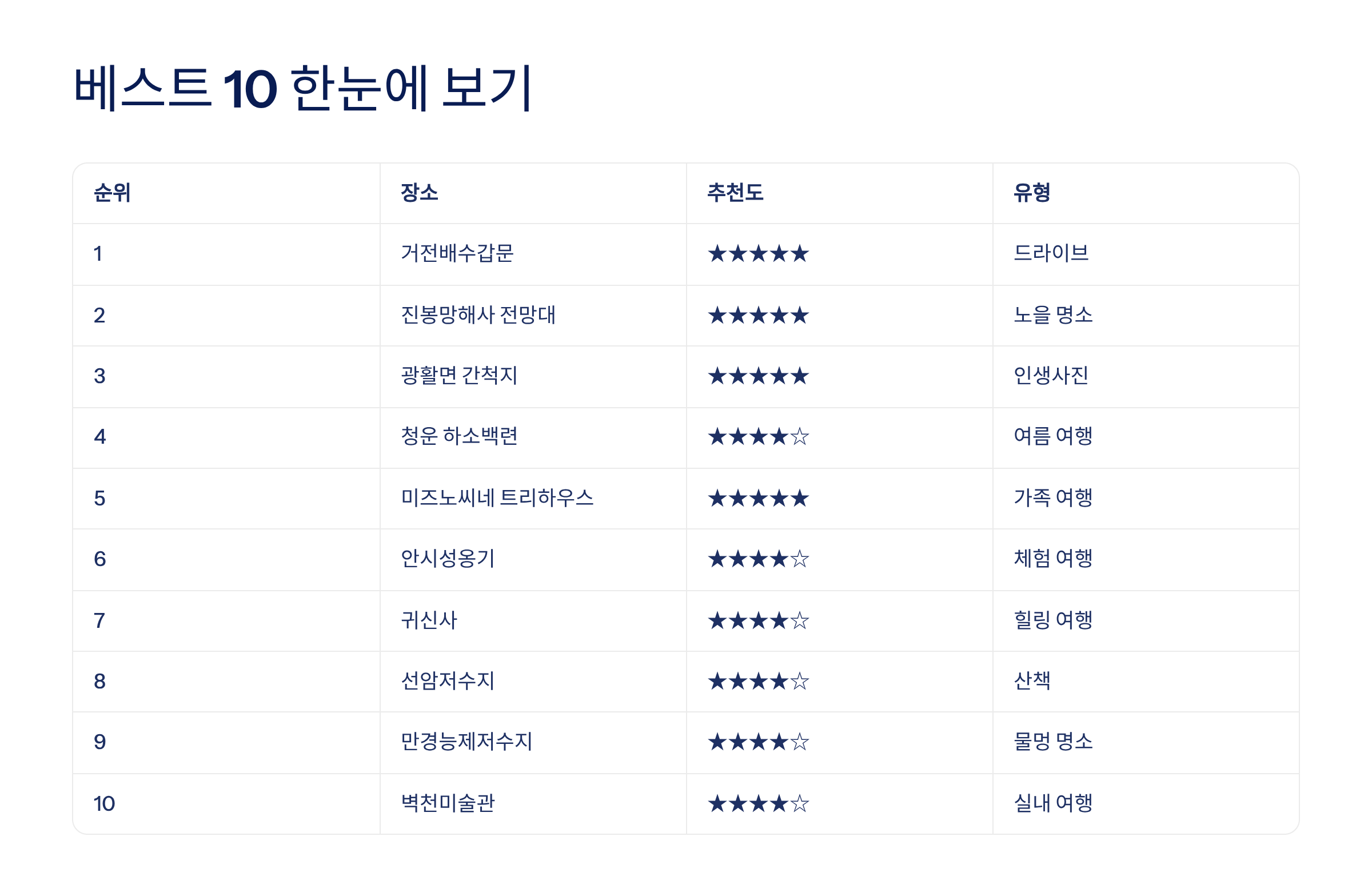 전북 김제 가볼만한곳 베스트10