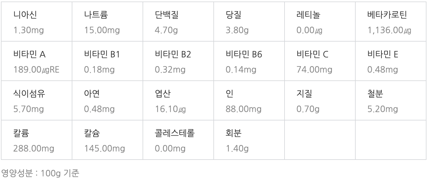 냉이 영양성분