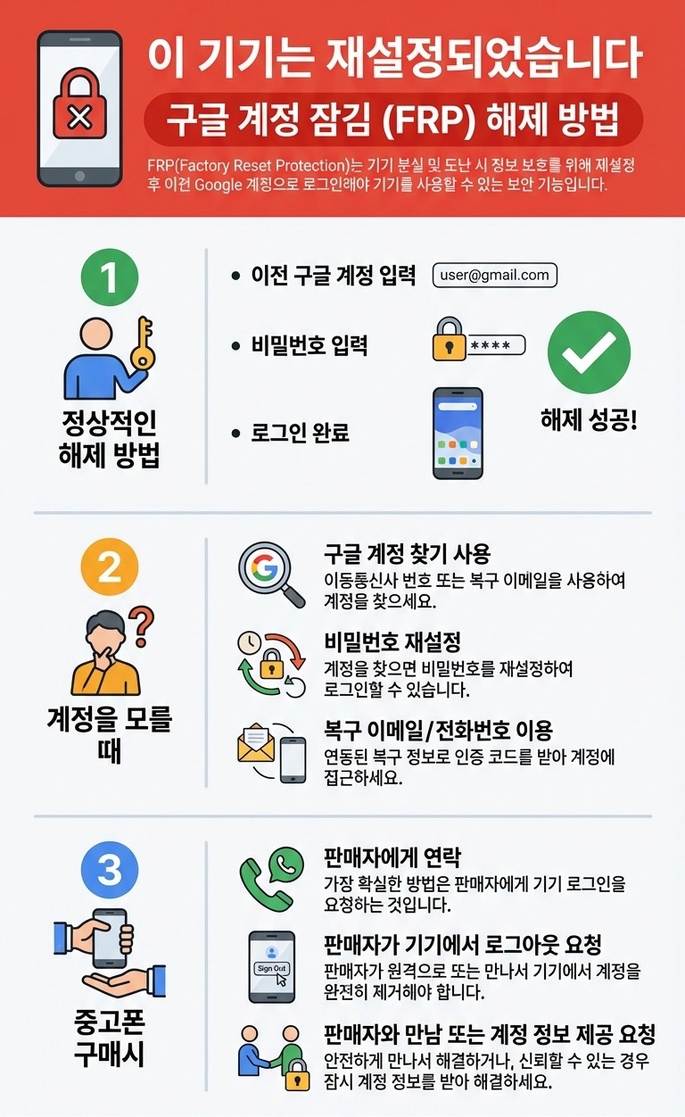 구글계정 잠김(FRP)으로 인해 이 기기는 재설정되었습니다가 뜨는 상황 안내 이미지