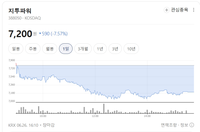 지투파워-주가