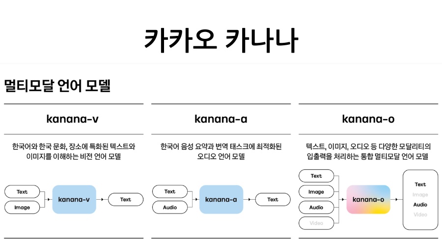 카카오 카나나 AI