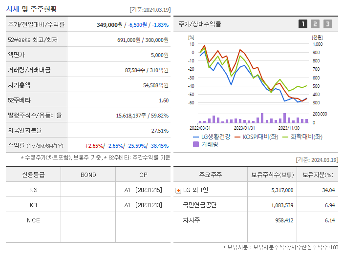 LG생활건강_기업개요