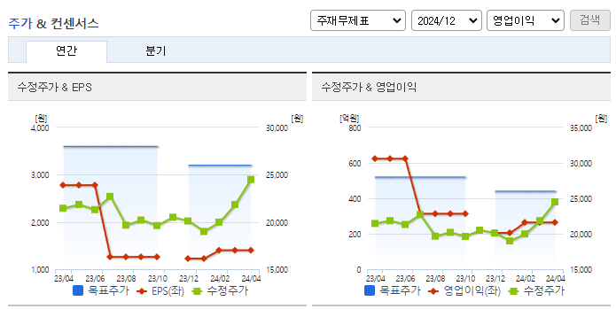 테스_컨센서스