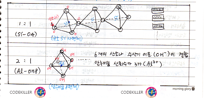 규소사면체, 알루미늄팔면체
