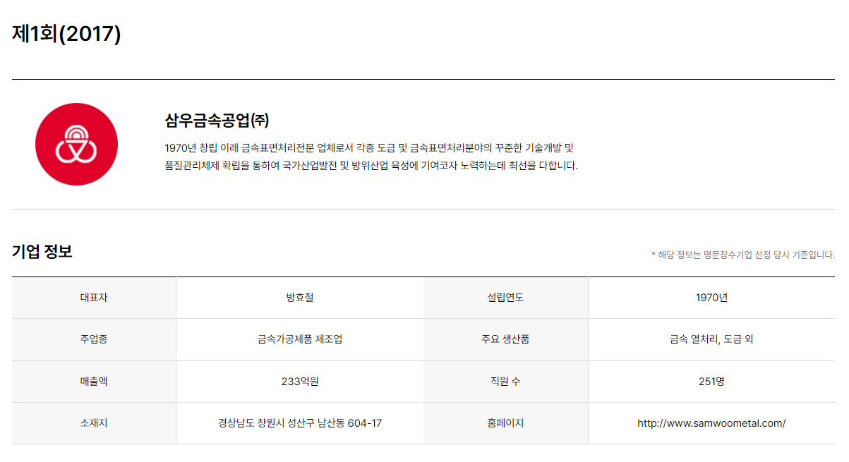 삼우금속공업 기업소개