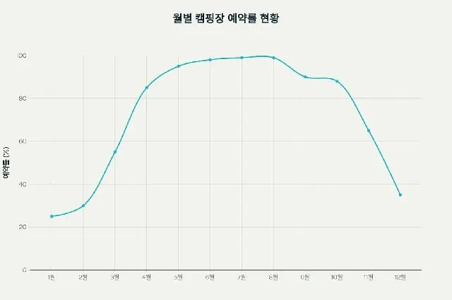 전국 지역별 오토캠핑장 완벽 가이드