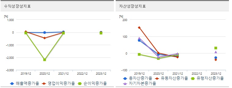 네이처셀 주가 성장성