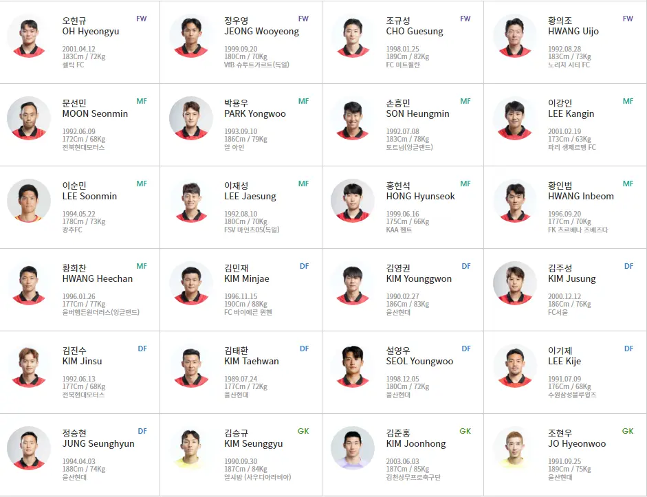 축구-국가대표-선수-명단