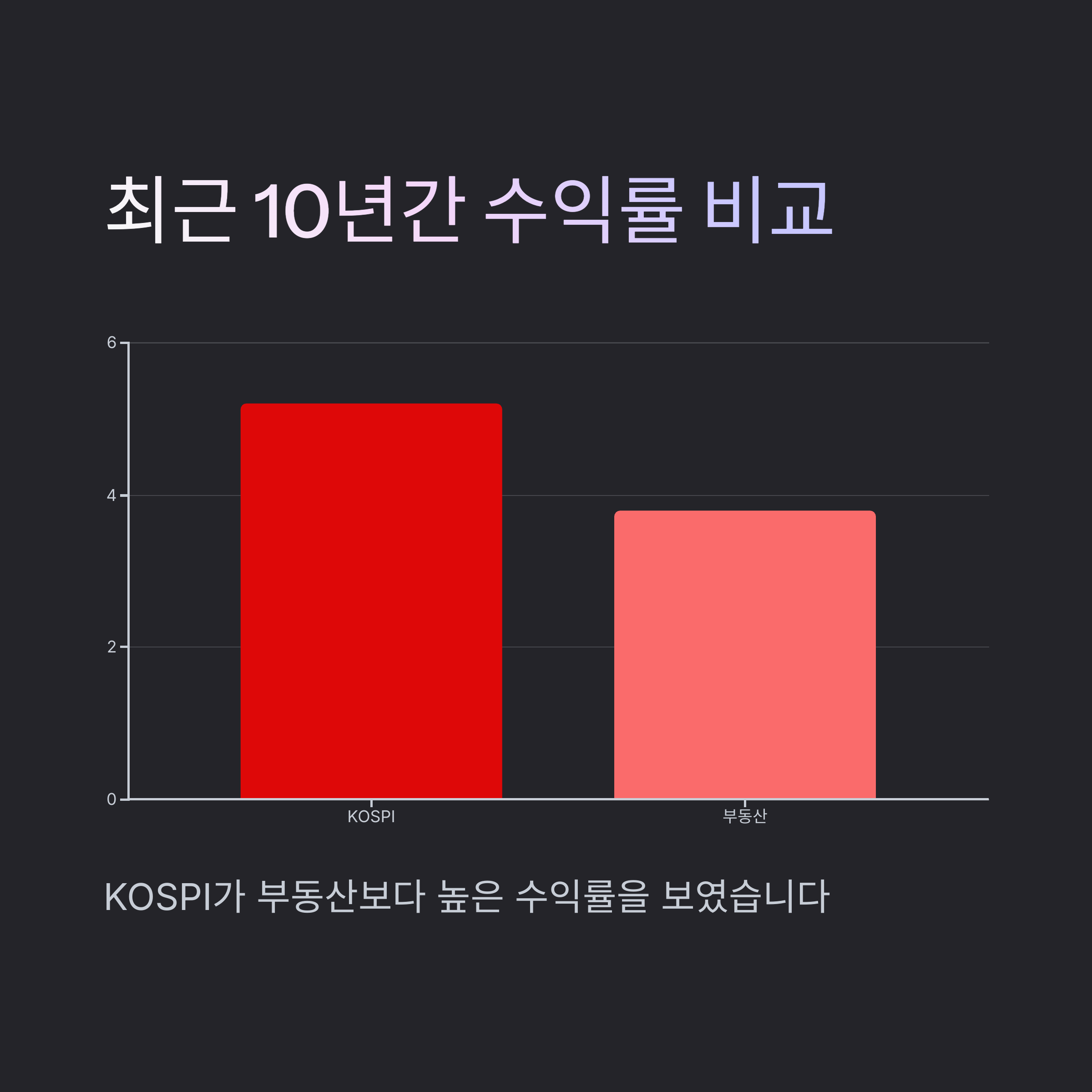 ๋ถ๋์ฐ ์ฌํ
ํฌ vs ์ฃผ์ ํฌ์, ์ด๋ค ๊ฒ ๋ ์ ๋ฆฌํ ๊น?