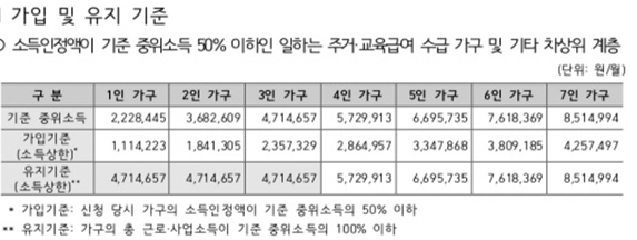 희망저축계좌2