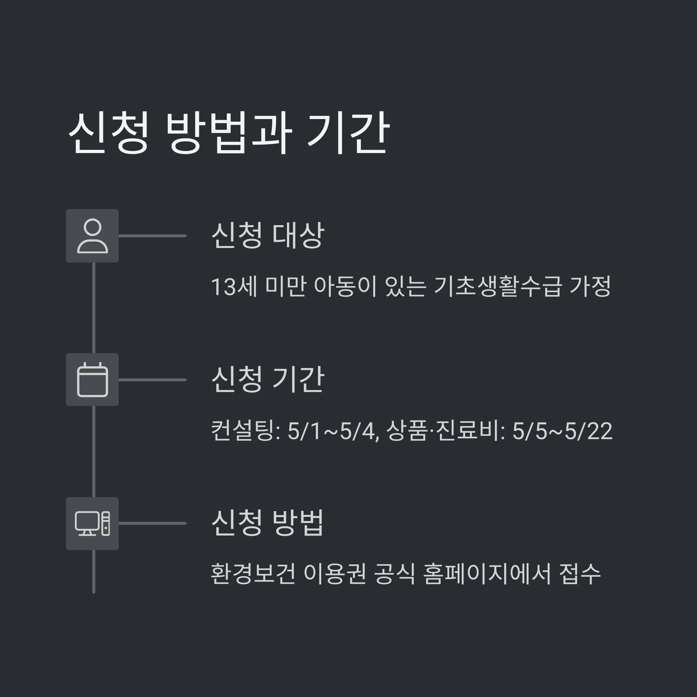 이런 가정이라면 꼭 신청하세요