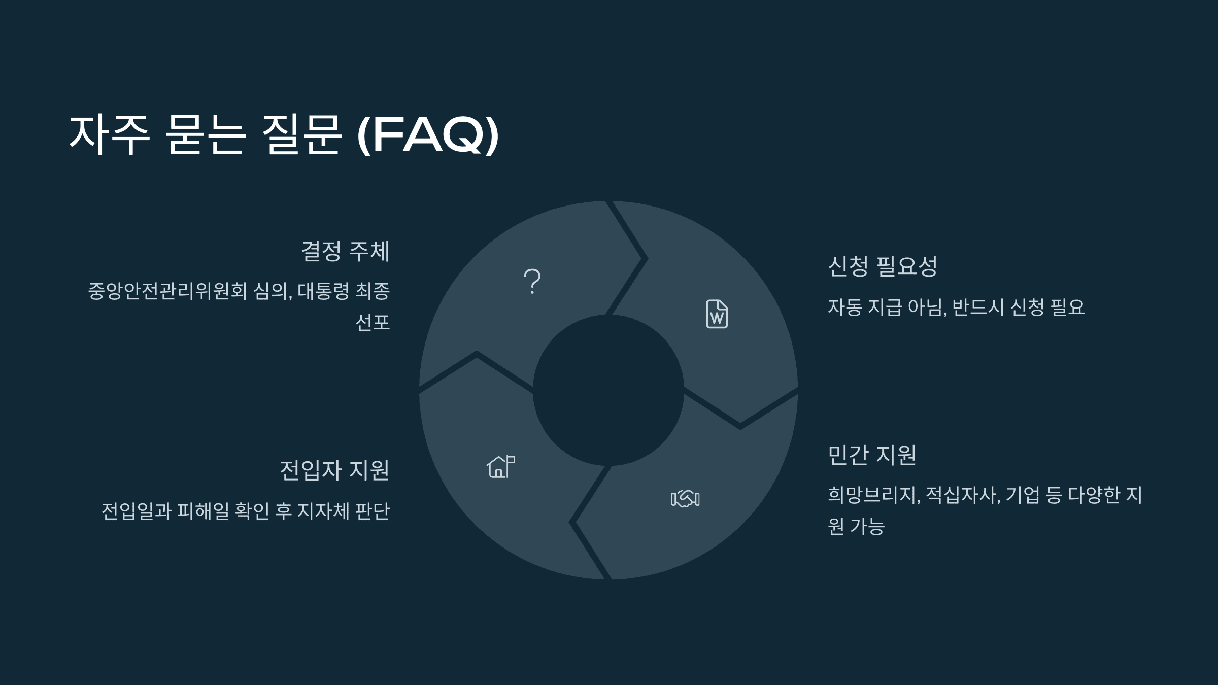 산불 특별재난지역 지정과 지원 총정리