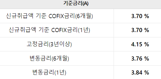우리은행 자동차 대환대출