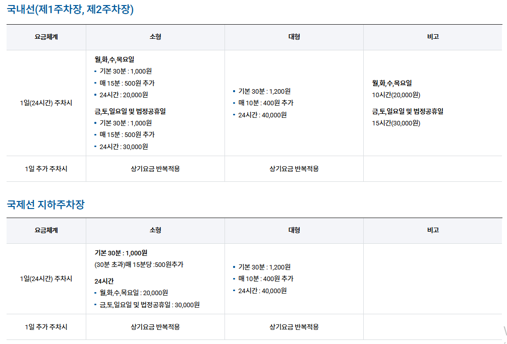 김포공항 주차요금 2025 최신: 5개 주차장 완벽 비교와 50% 할인 꿀팁!