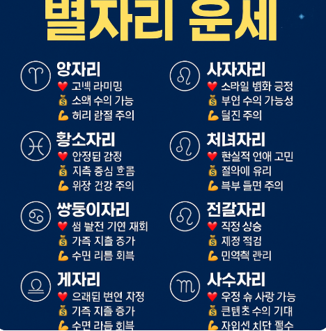 4월30일 별자리운세