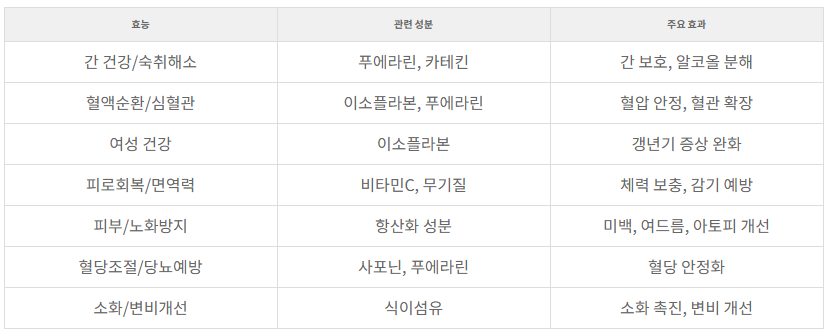 칡즙 효능 요약표