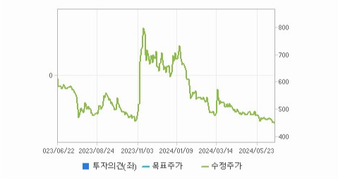 윌비스 주가와 글로벌 시장 변동성 분석