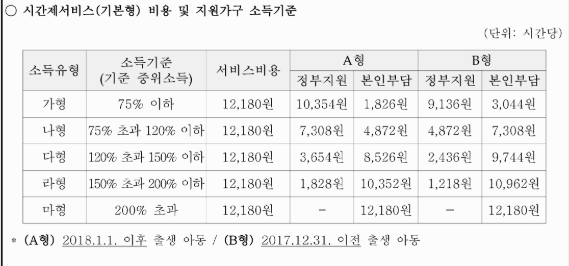정부가 지원하는 아이돌봄 서비스, 2025년 변경 내용 한눈에 정리