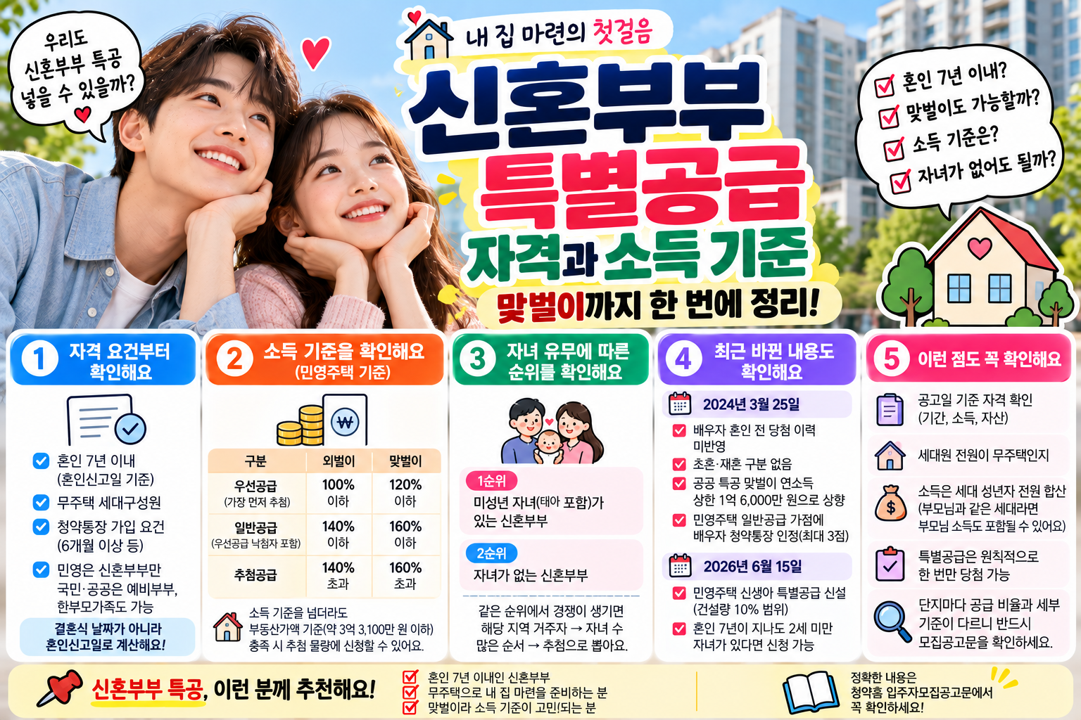 신혼부부 특별공급