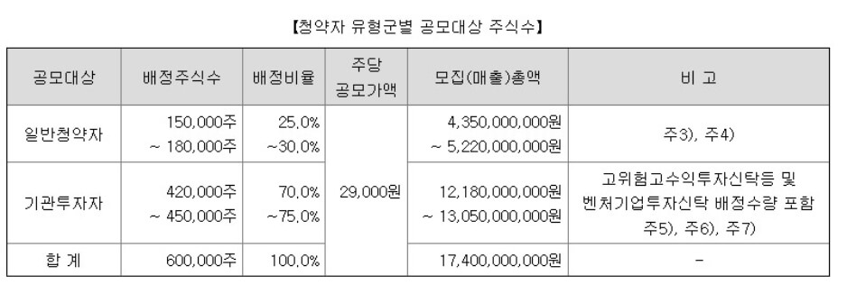 6월 공모주 이노그리드 알아보기