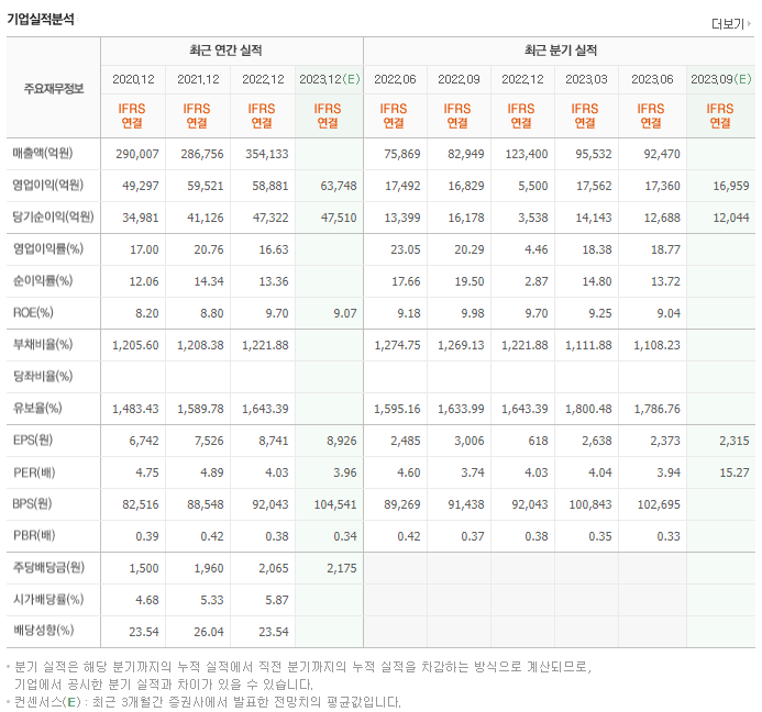신한지주_실적자료
