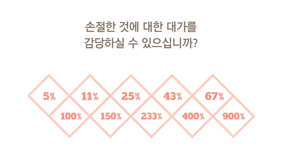 손절 복구 퍼센트에 대한 설명 이미지