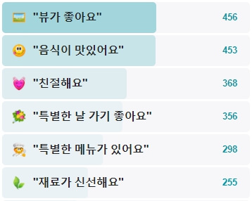 비채나-후기