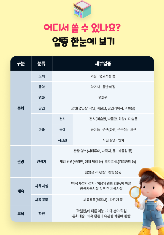 울산 초등학생 10만 원 아이 문화패스
