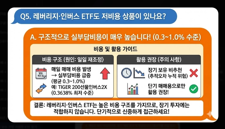저비용 ETF 순위 [2026년] 총보수 vs 실부담비용 차이 및 추천 포트폴리오