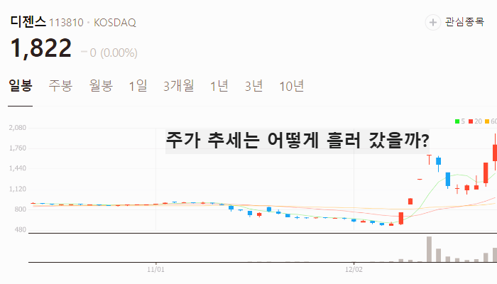 조기대선 관련주 대장주 TOP9 : 이재명 안철수 한동훈