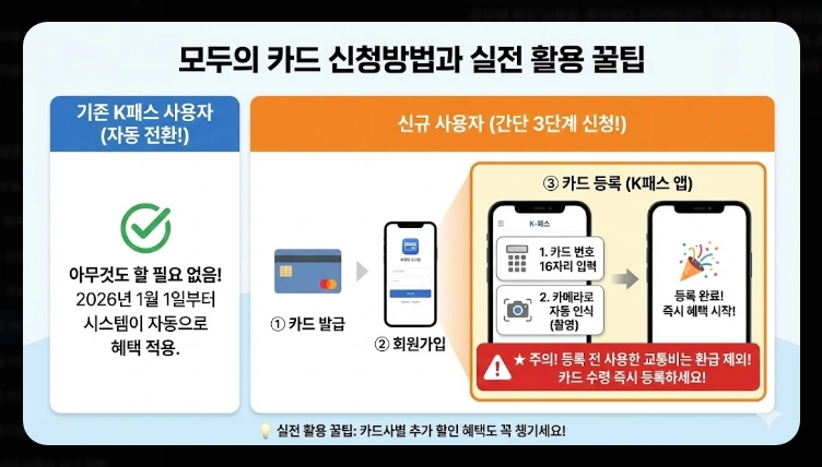 2026 모두의 카드 k패스 할인율(적립, 기준, 혜택)(+방법)
