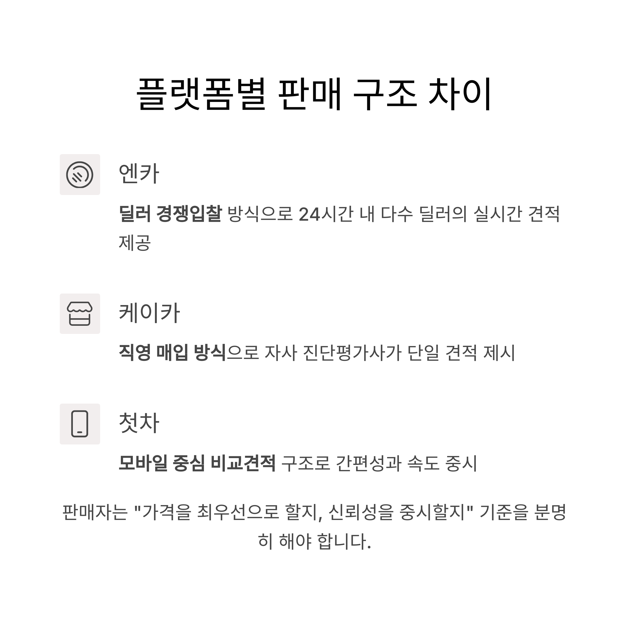 플랫폼별 판매 구조의 차이점