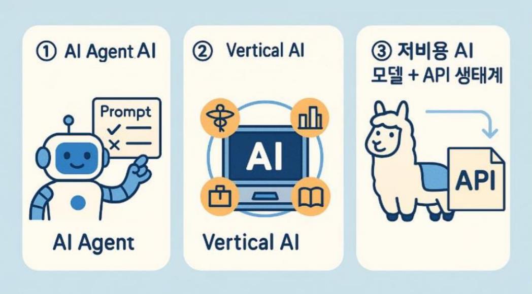 AI 스타트업 창업
