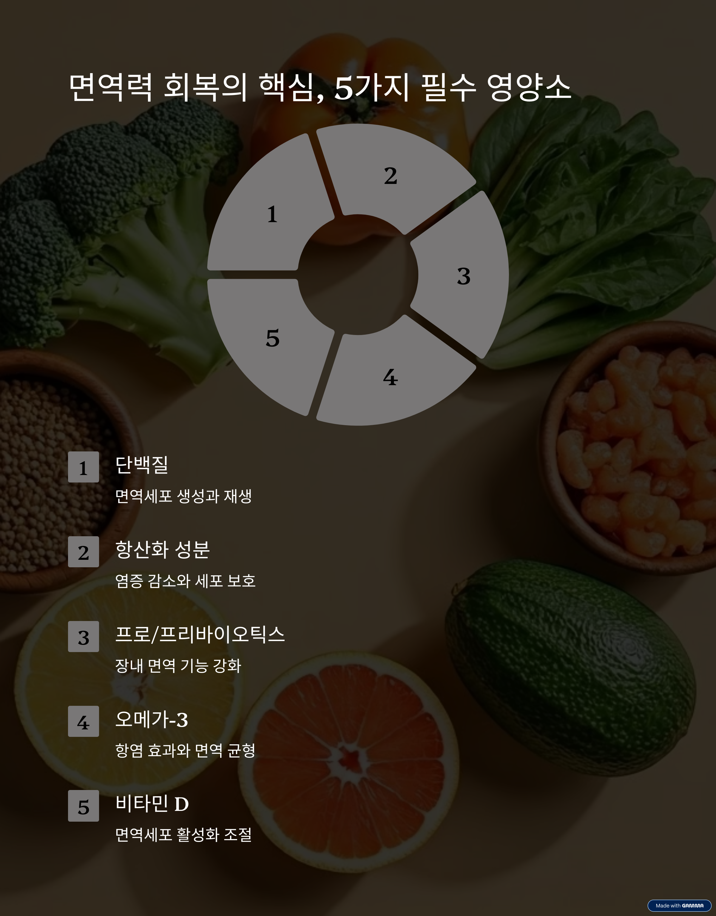 면역력 회복에 좋은 5가지 필수 영양소