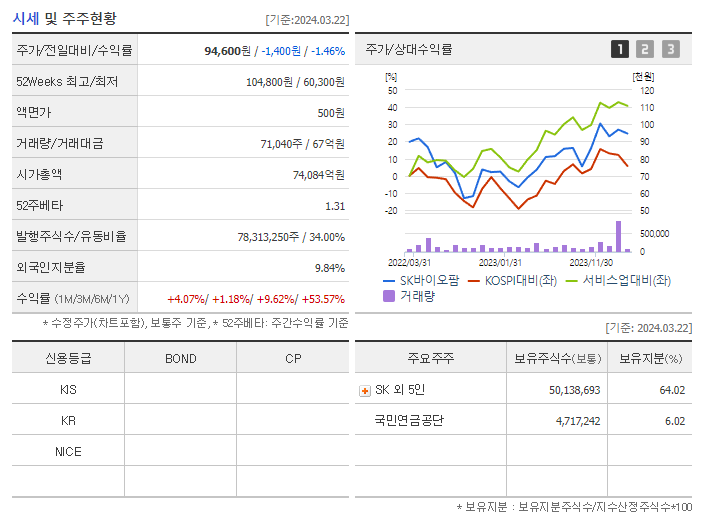SK바이오팜_기업개요