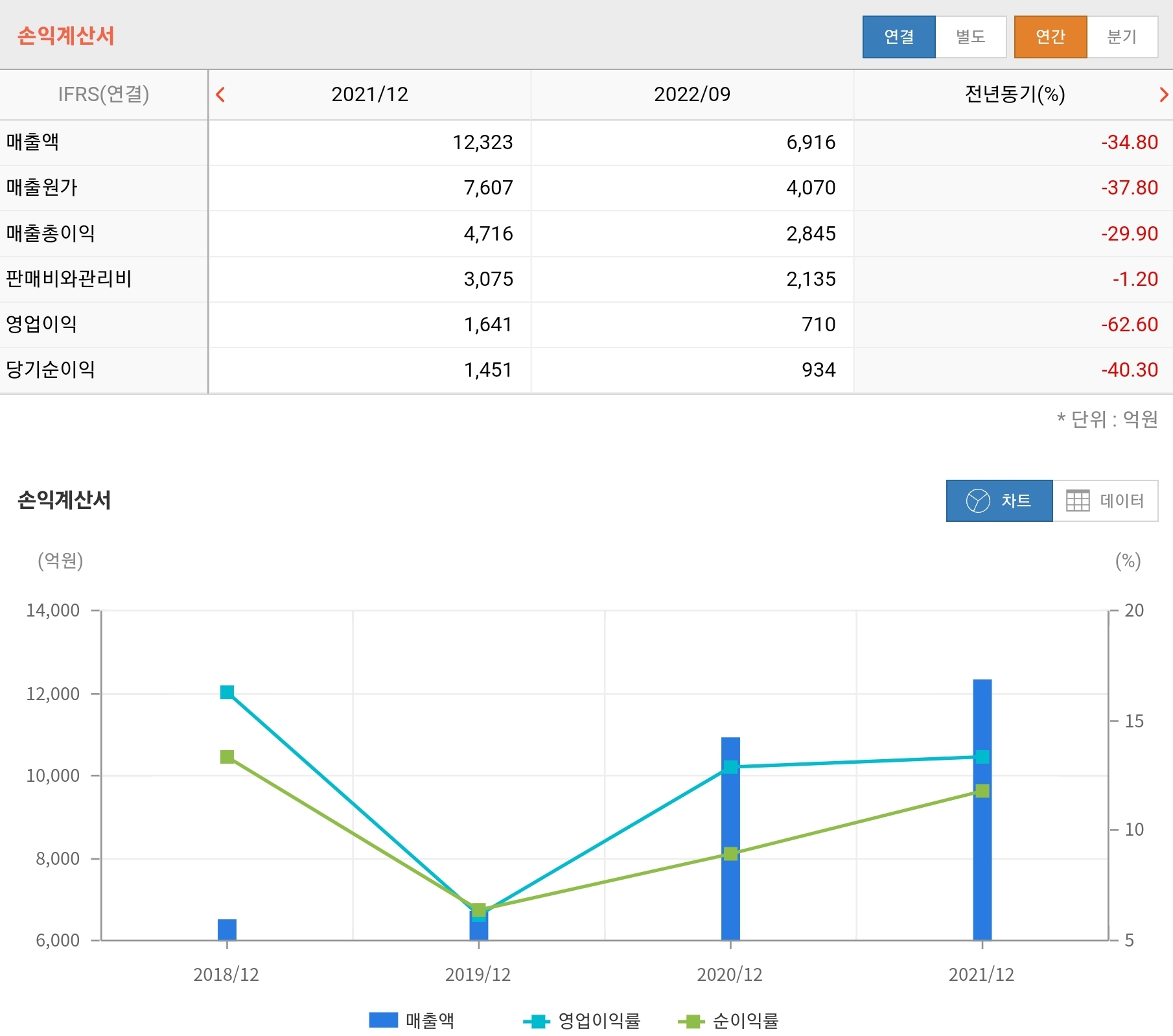 원익IPS 손익계산서 사진