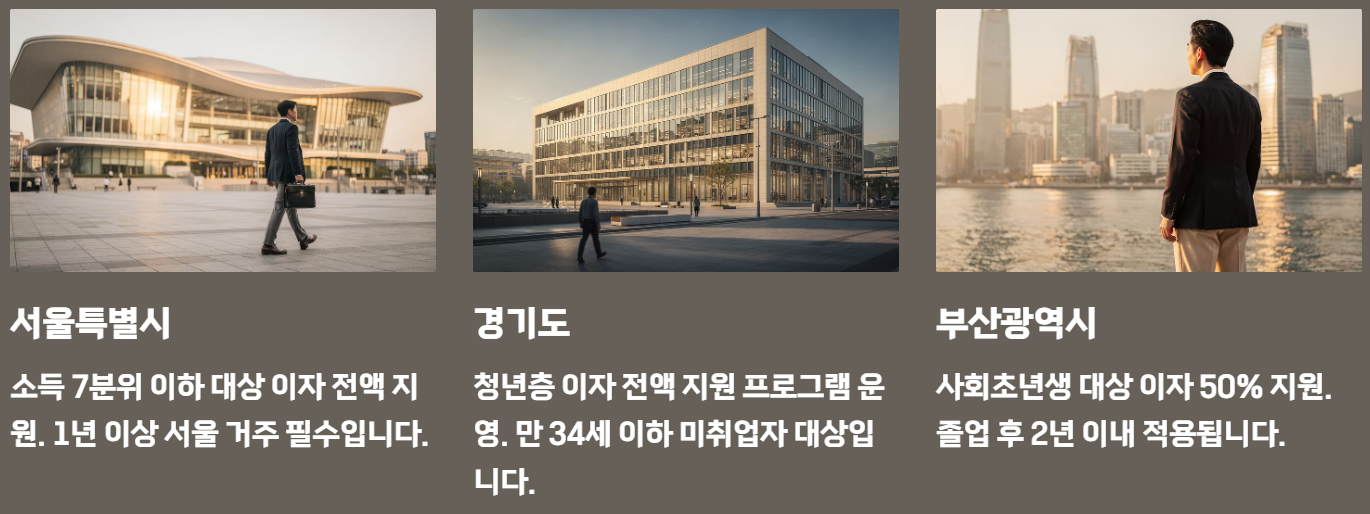 대학생 학자금 대출이자 지원