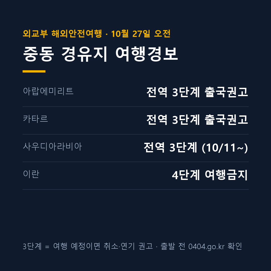 두바이 경유 안전 중동 경유지 여행경보 단계 정리 카드