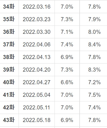 골때리는그녀들-시청률
