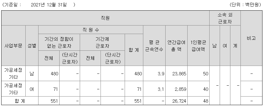 아이원스 2021 연봉