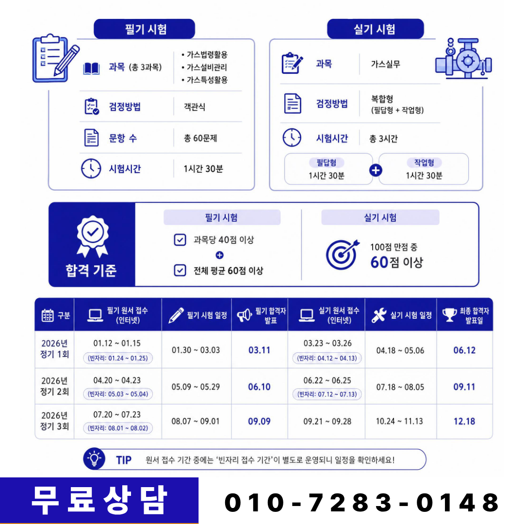 가스산업기사 필기공부 과목과 시험정보