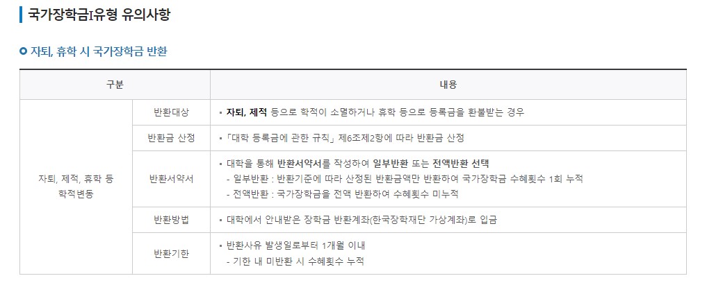 국가장학금 소득분위 신청기간 신청자격 지급금액