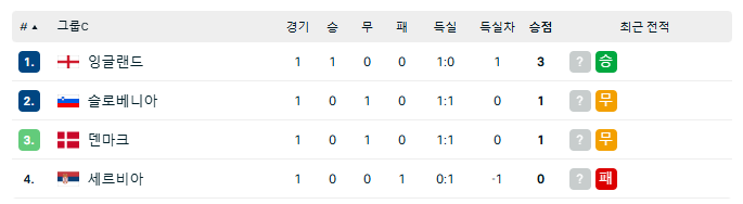 UEFA 유로 2024 본선 경기 일정 및 조 편성, 경기 중계