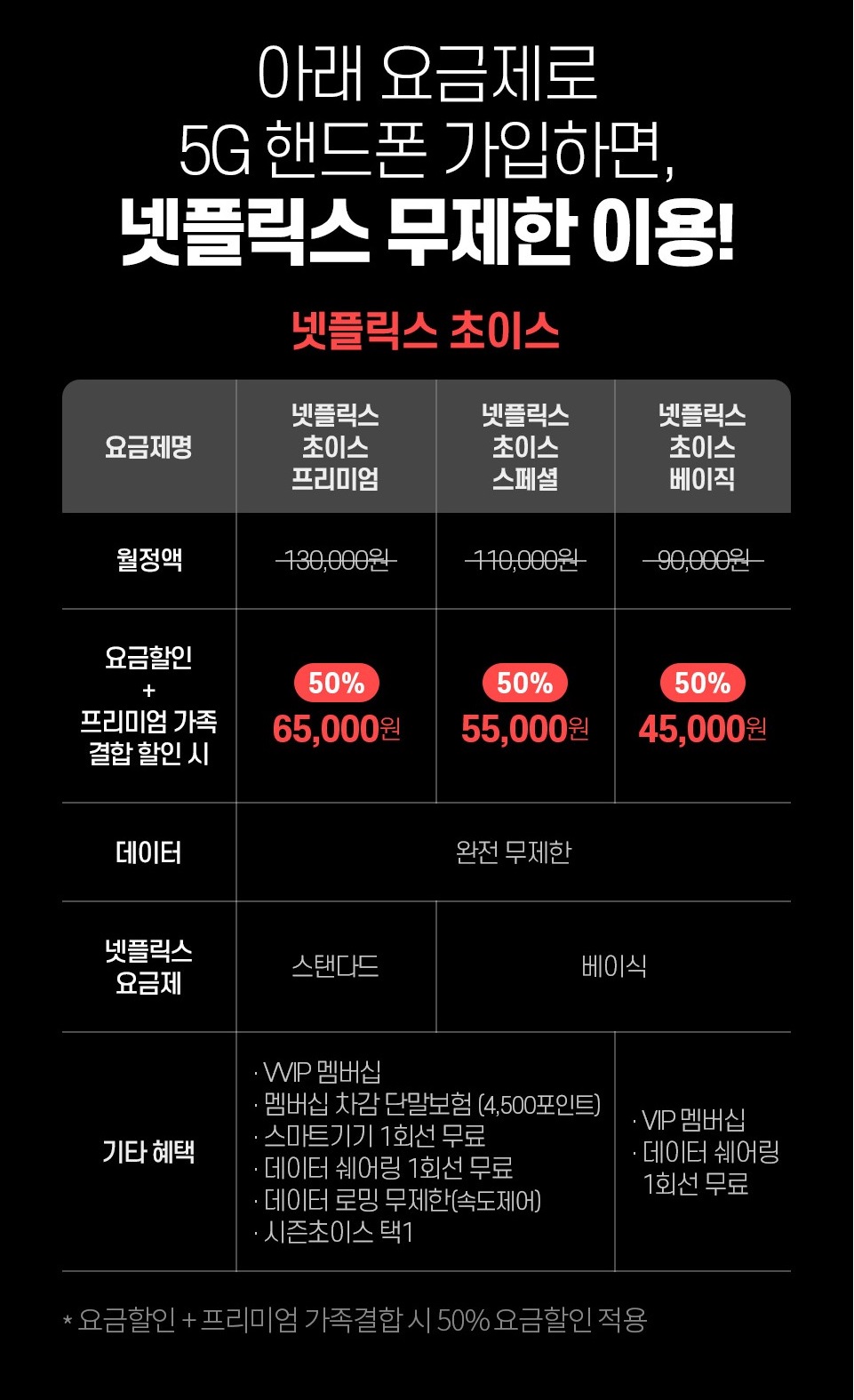 넷플릭스요금제