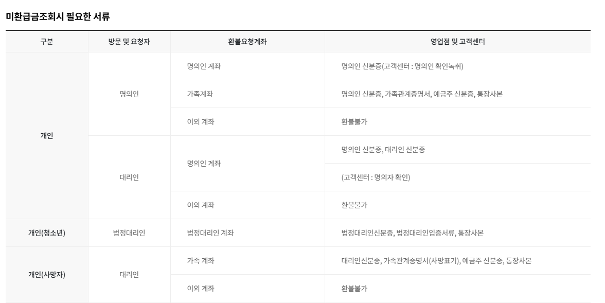 통신비 환급금 조회